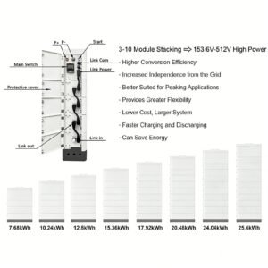 IEC 51.2V wall mount lifepo4 battery 200Ah 10.24KWh Telecom Back up Bank Li Ion Server Rack